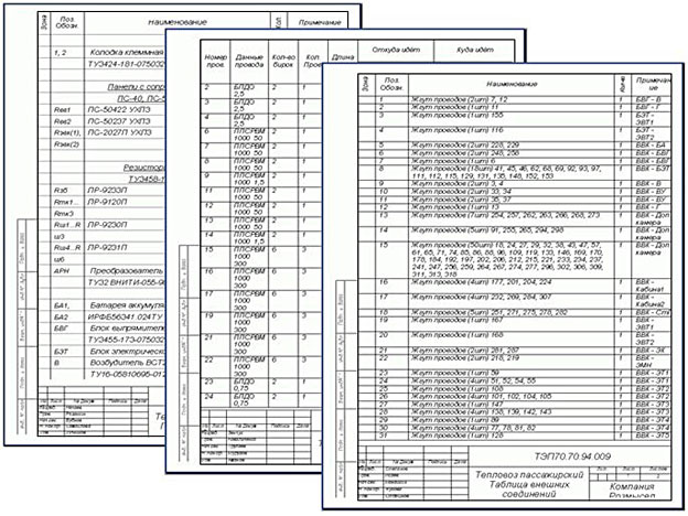 Примеры документов, полученных с помощью поставляемых отчетов